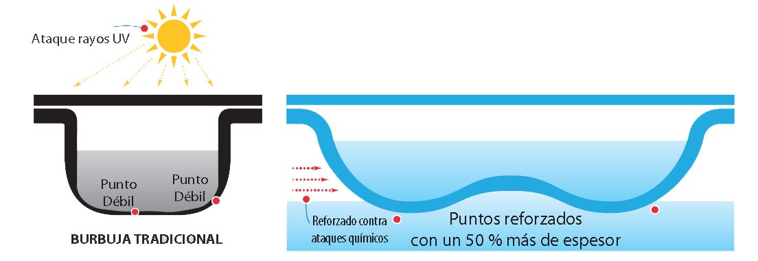 Solar Traslúcido o Negro con Orillo Modelos piscinas Coinpol - Imagen 7